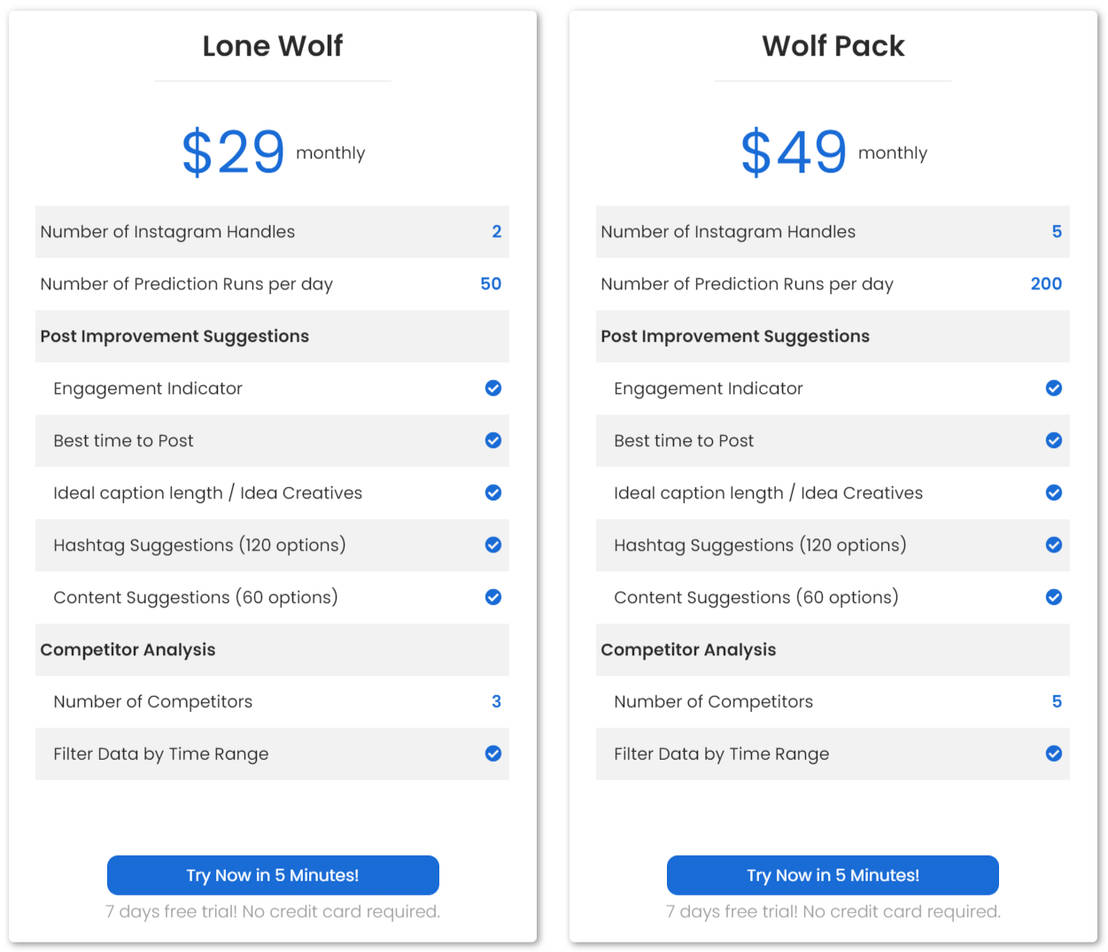 Predis.ai pricing 1