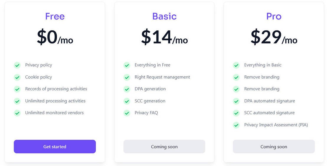 Privacyboard pricing 2