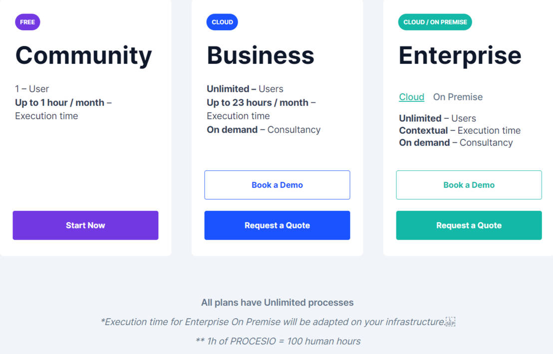 PROCESIO pricing 1