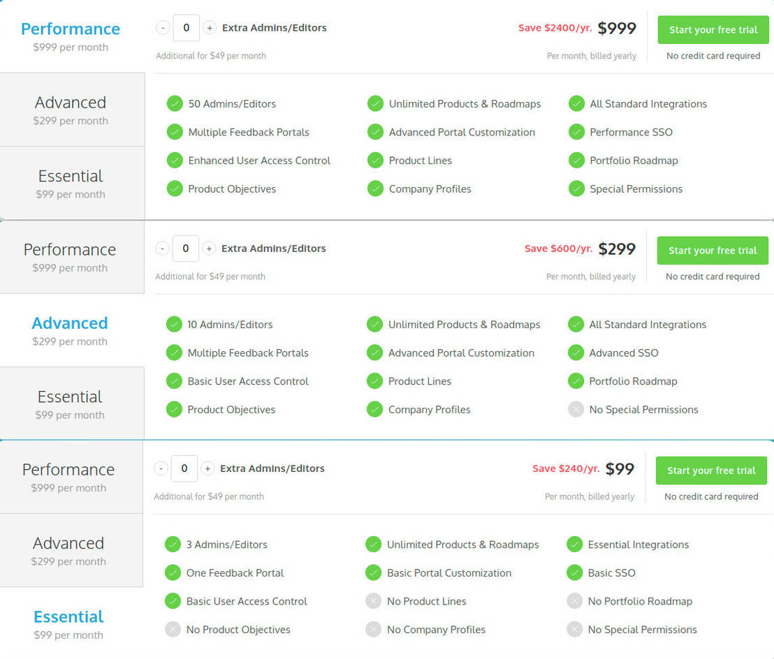ProdPad pricing 2