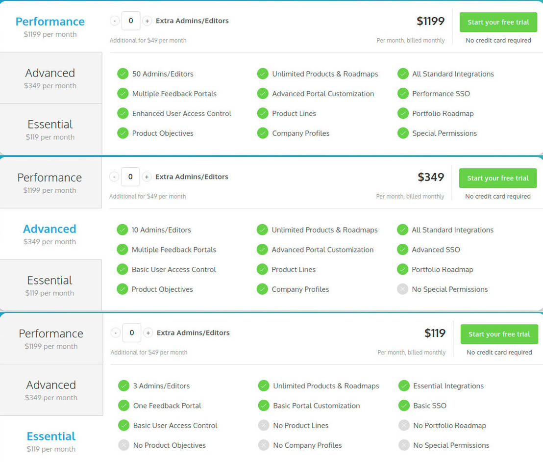 ProdPad pricing 1