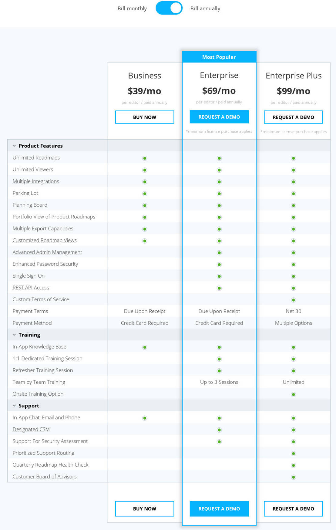ProductPlan pricing 2