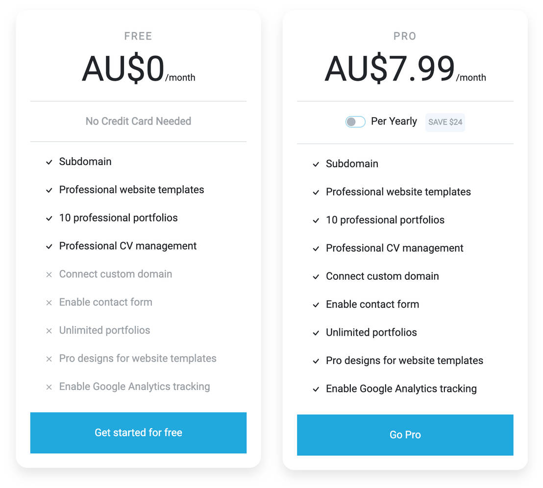 Profilify pricing 1
