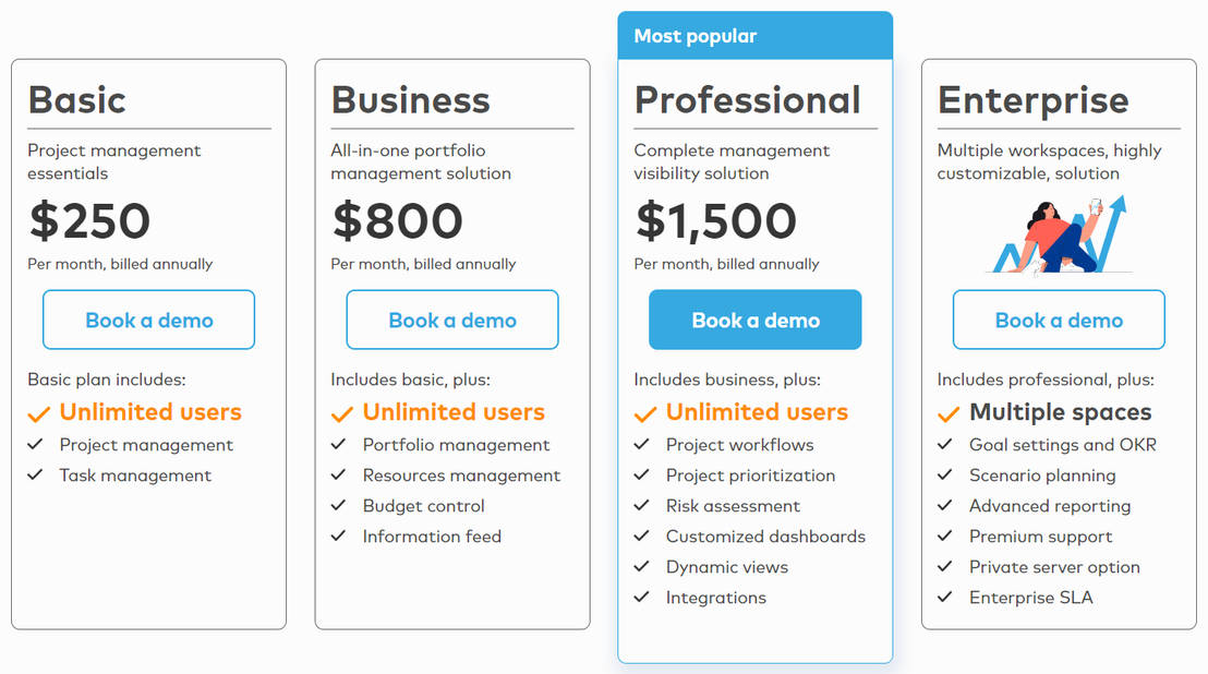 Proggio pricing 1