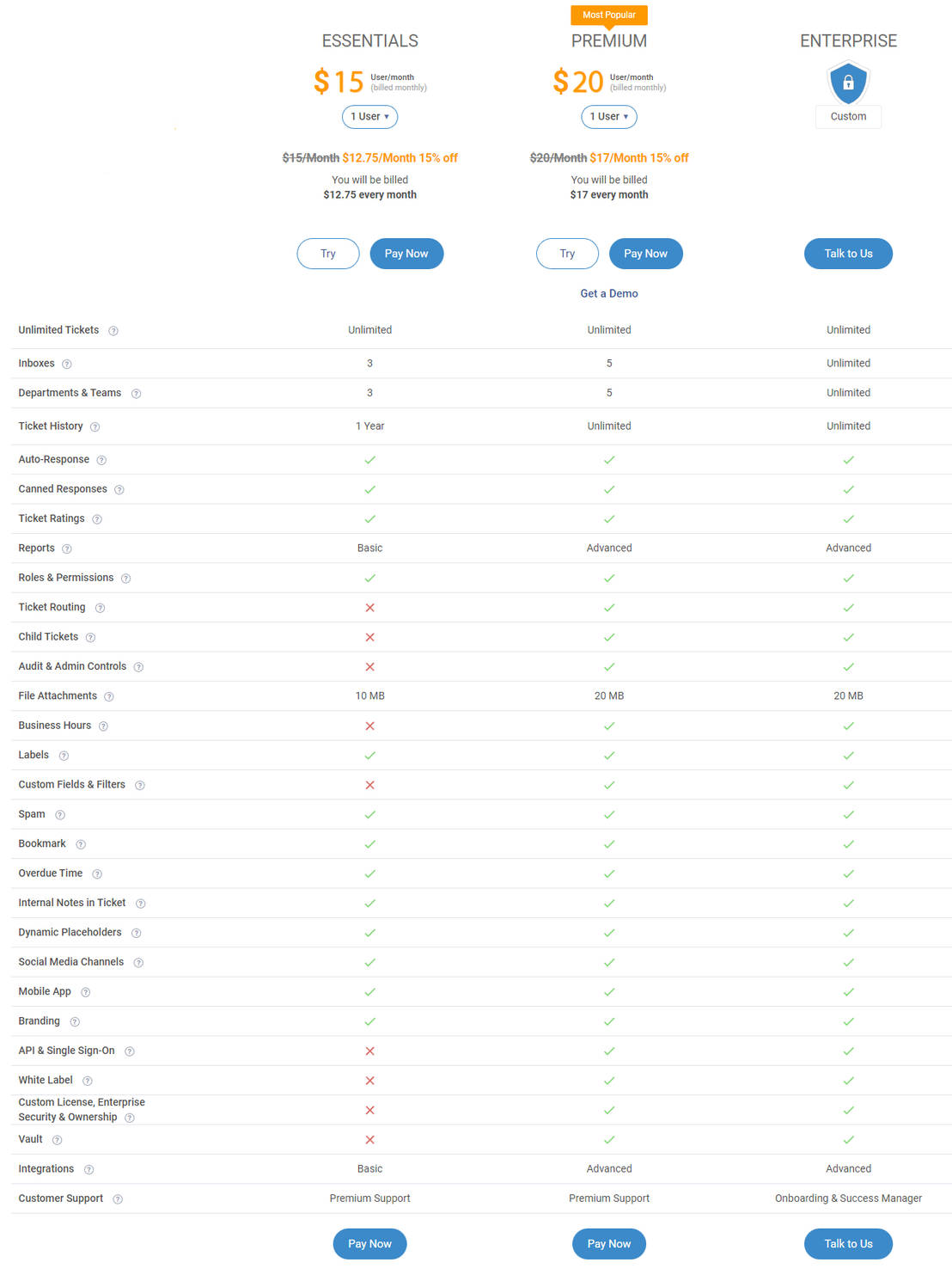 ProProfs Help Desk pricing 2