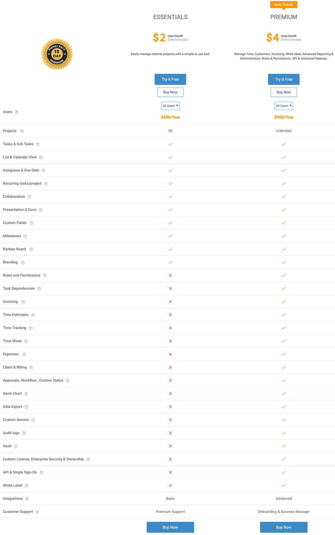 ProProfs Project pricing 2