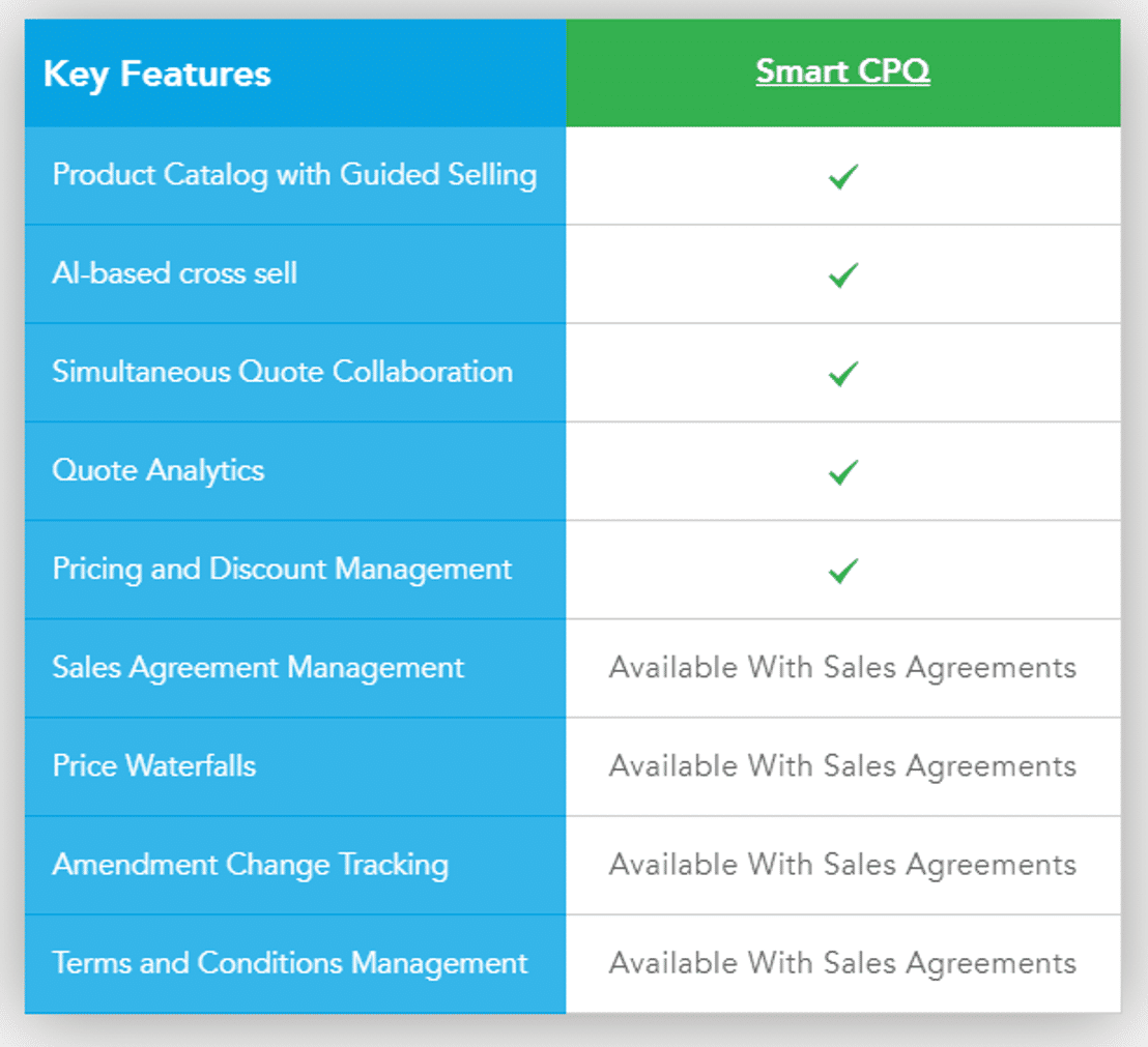 PROS Smart CPQ Pricing: Cost and Pricing plans