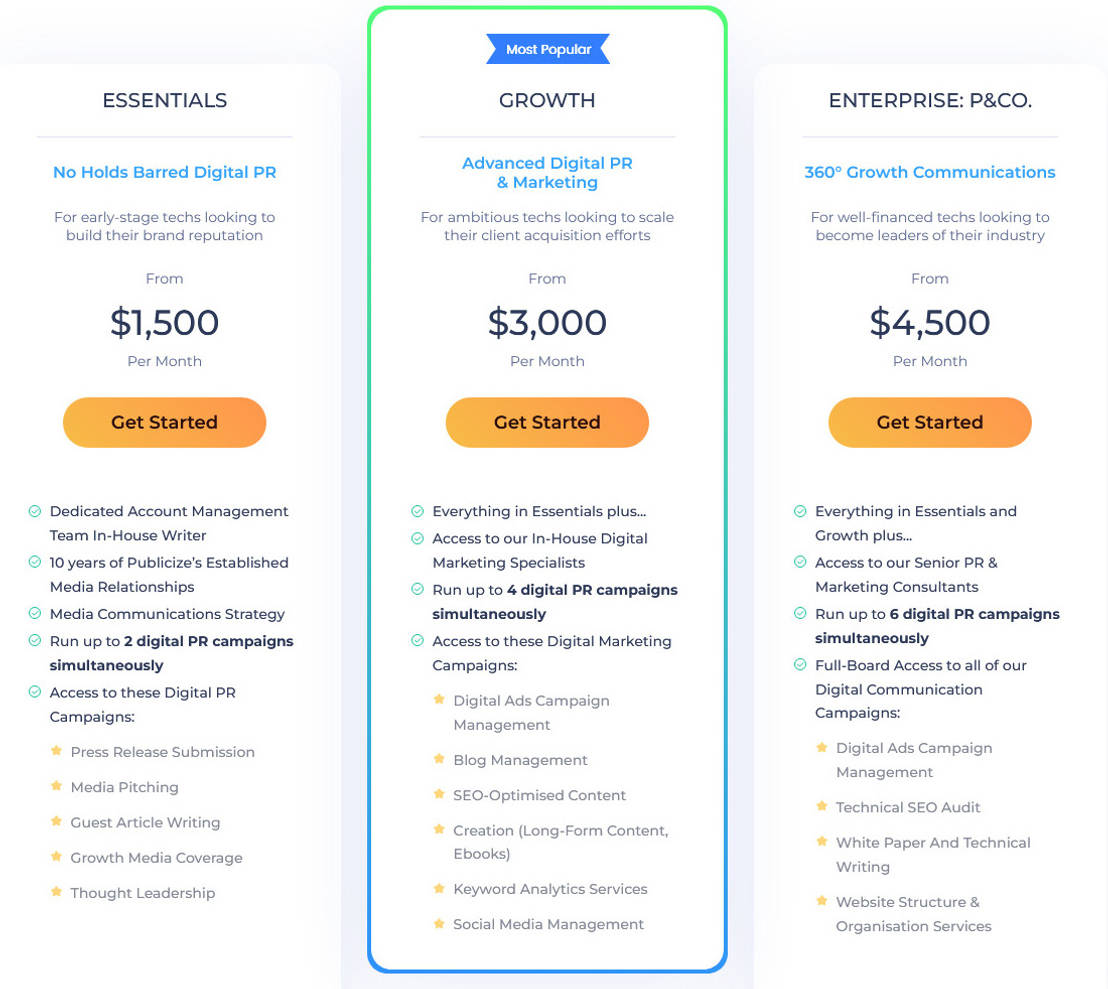 Publicize pricing 1
