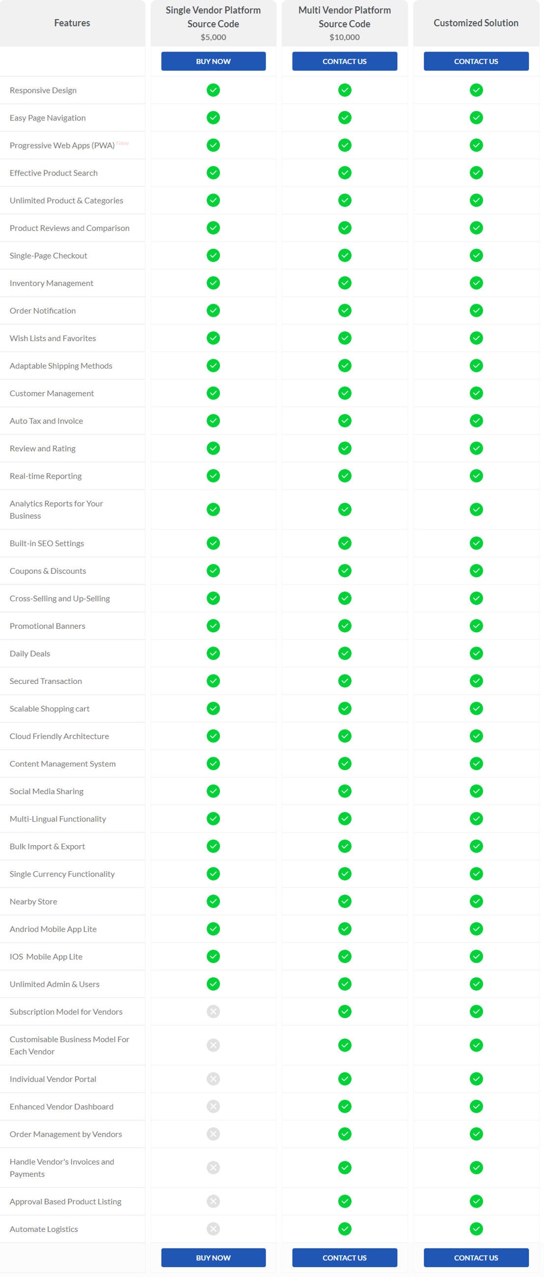 Purchase Commerce pricing 1
