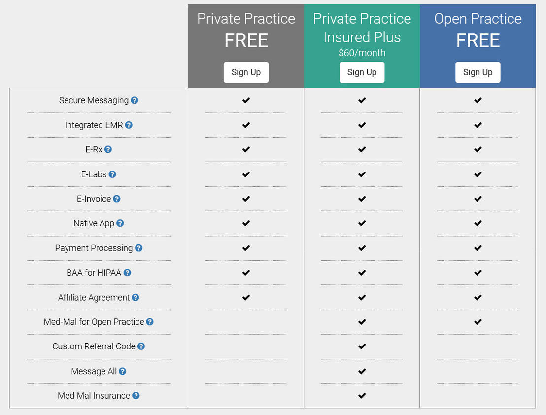 Push Health Pricing Cost and Pricing plans