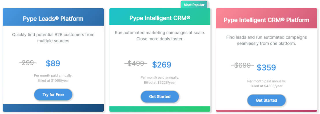 Pype Intelligent CRM pricing 2