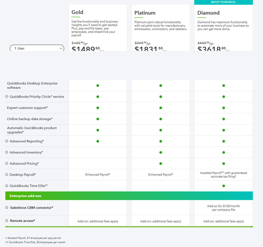 QuickBooks Desktop Enterprise Pricing Cost and Pricing plans