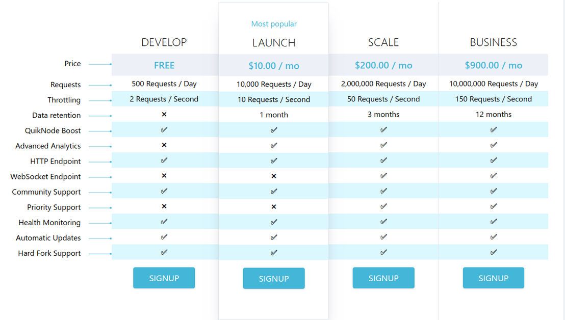 QuikNode Pricing Cost and Pricing plans