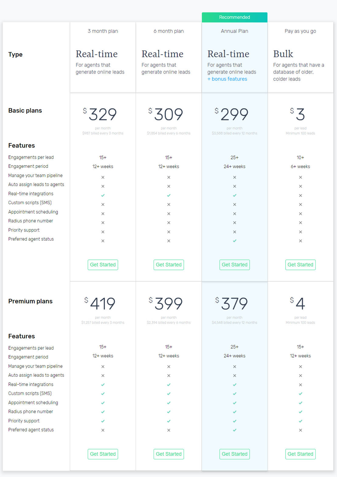 Radius Assist pricing 1