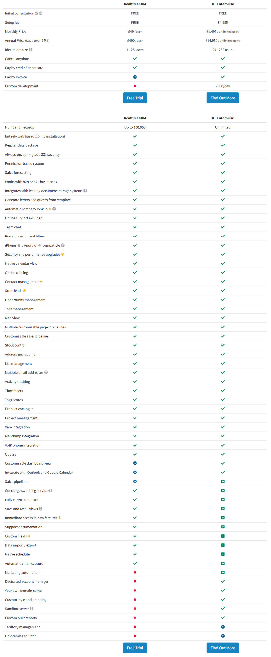 RealtimeCRM pricing 1
