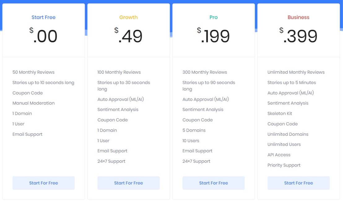 Recomend pricing 1