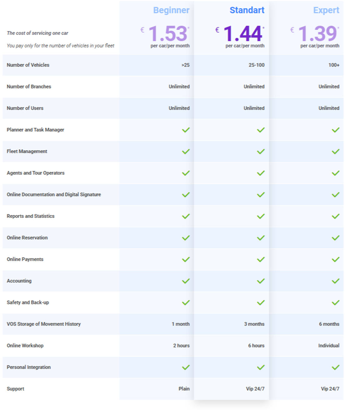 RentSyst pricing 1