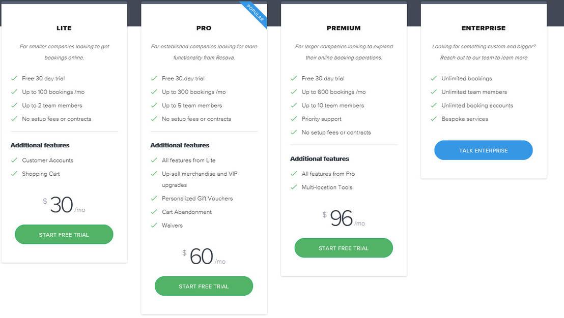 Resova pricing 1
