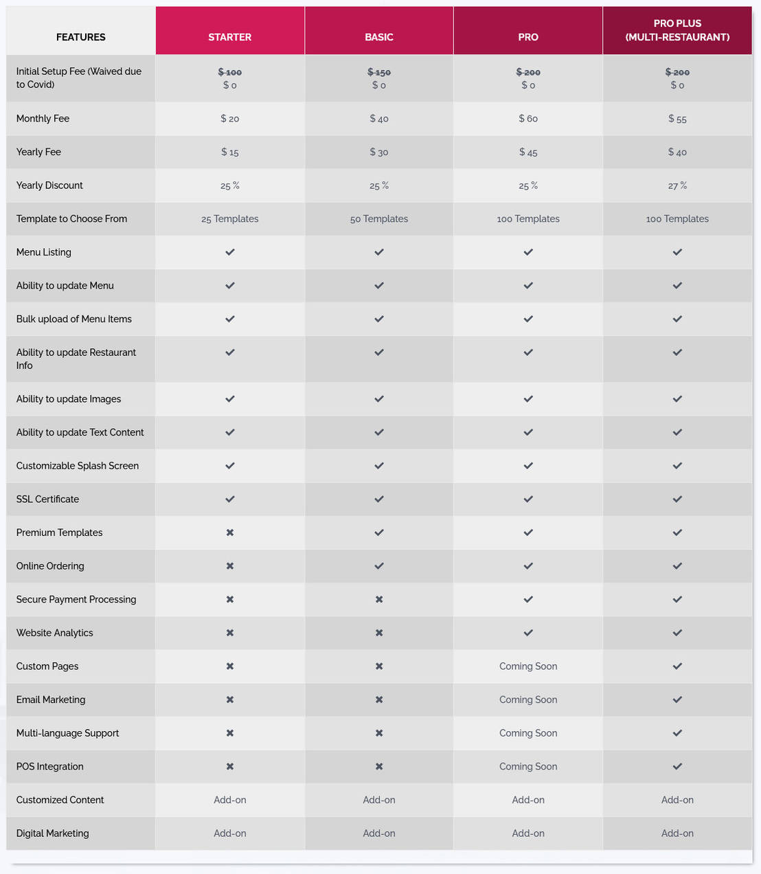 Restaurantify pricing 1