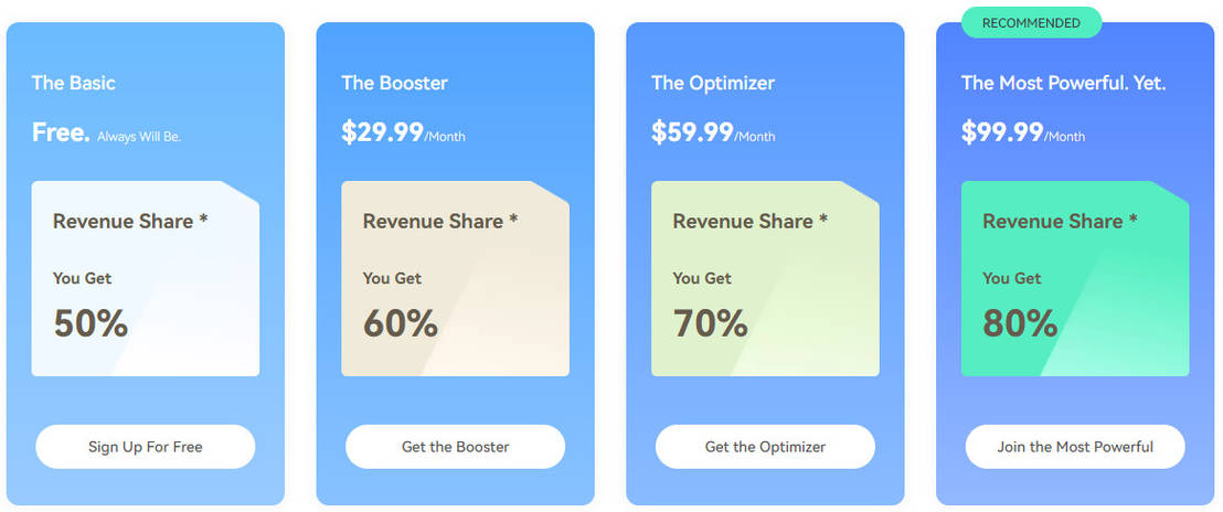 Rewardoo pricing 1