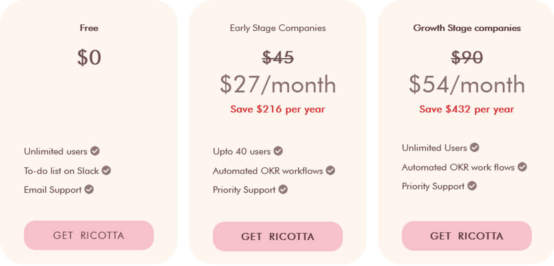 Ricotta pricing 1