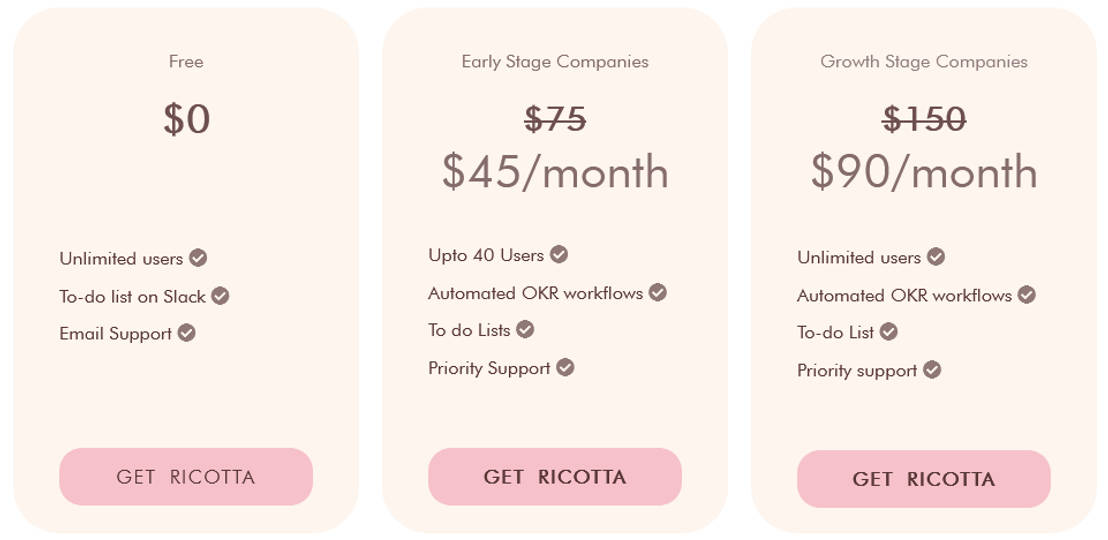 Ricotta pricing 2