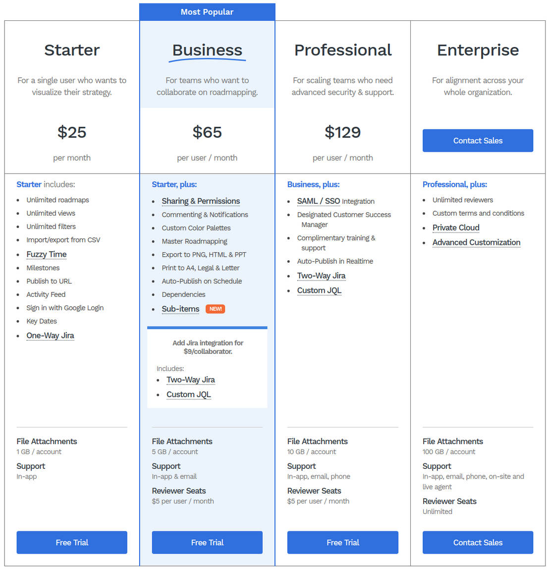 Roadmunk pricing 2