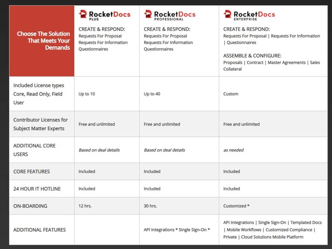 RocketDocs pricing 1