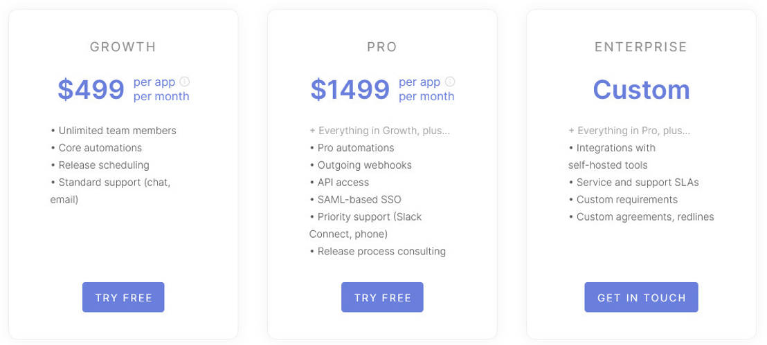 Rollouts by Runway pricing 1