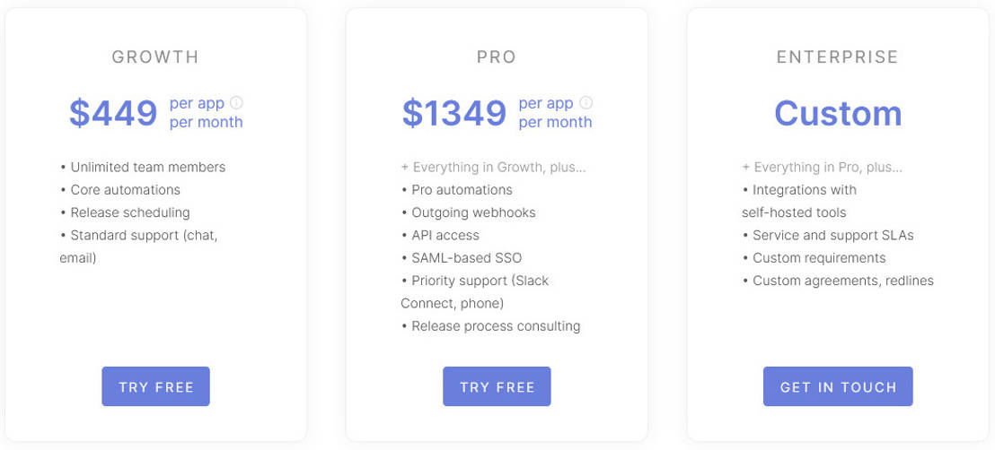 Rollouts by Runway pricing 2