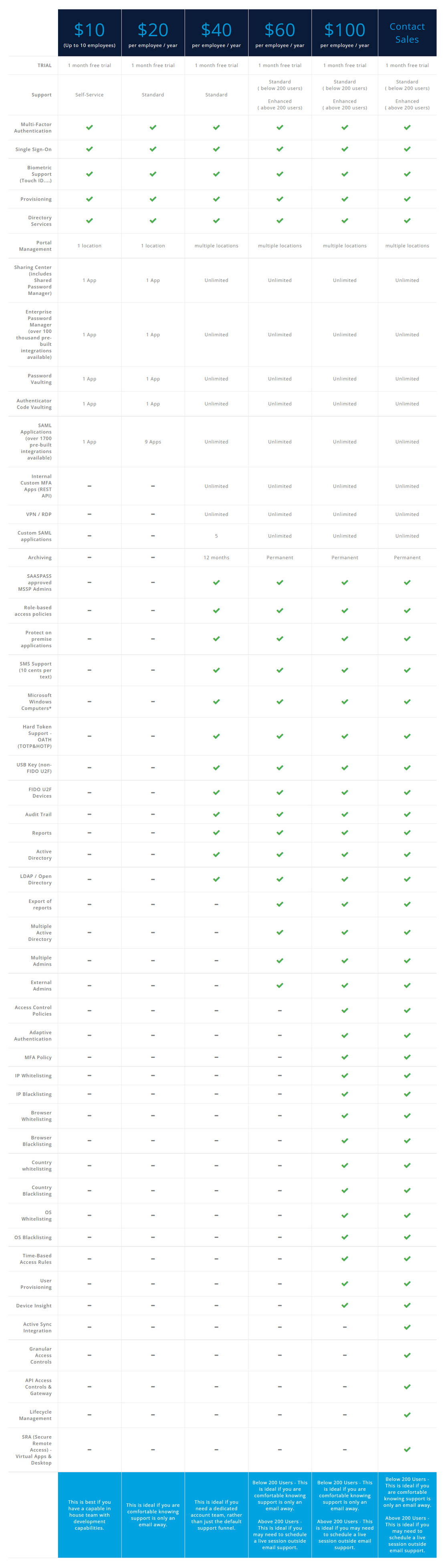 SAASPASS pricing 1
