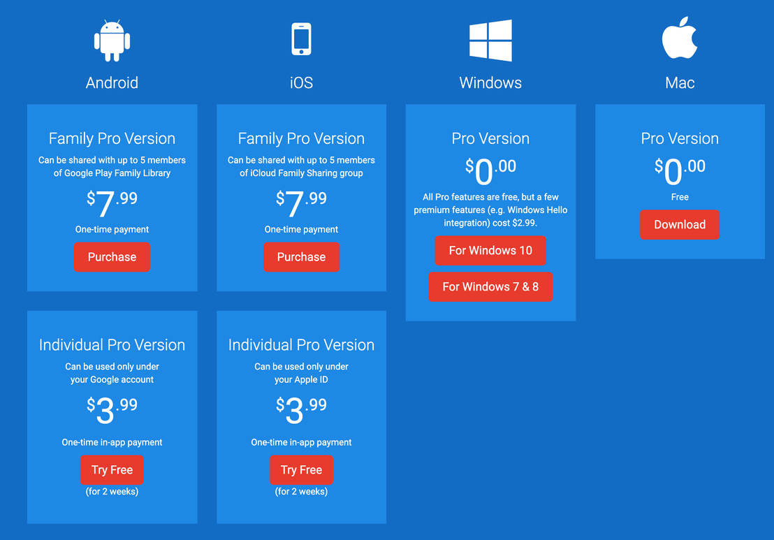 SafeInCloud pricing 1