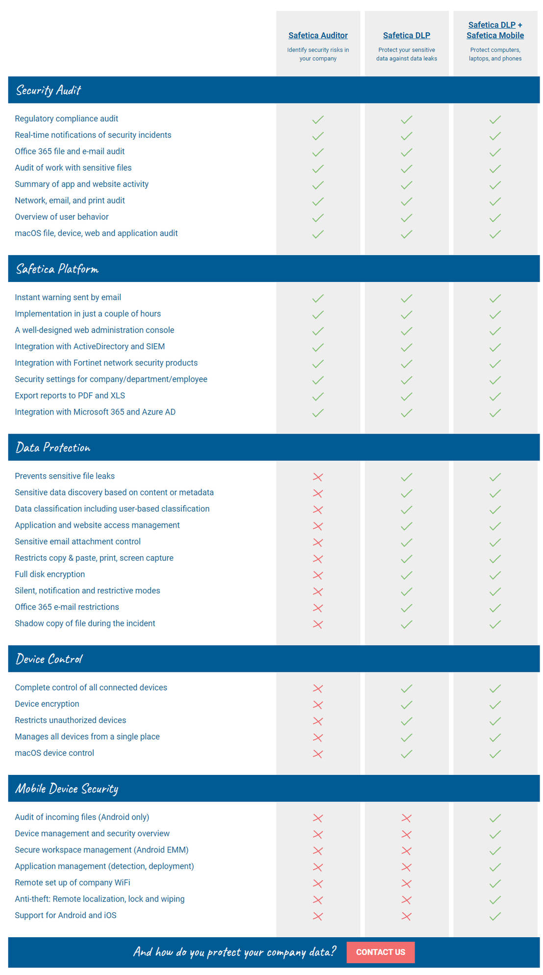 Safetica pricing 1