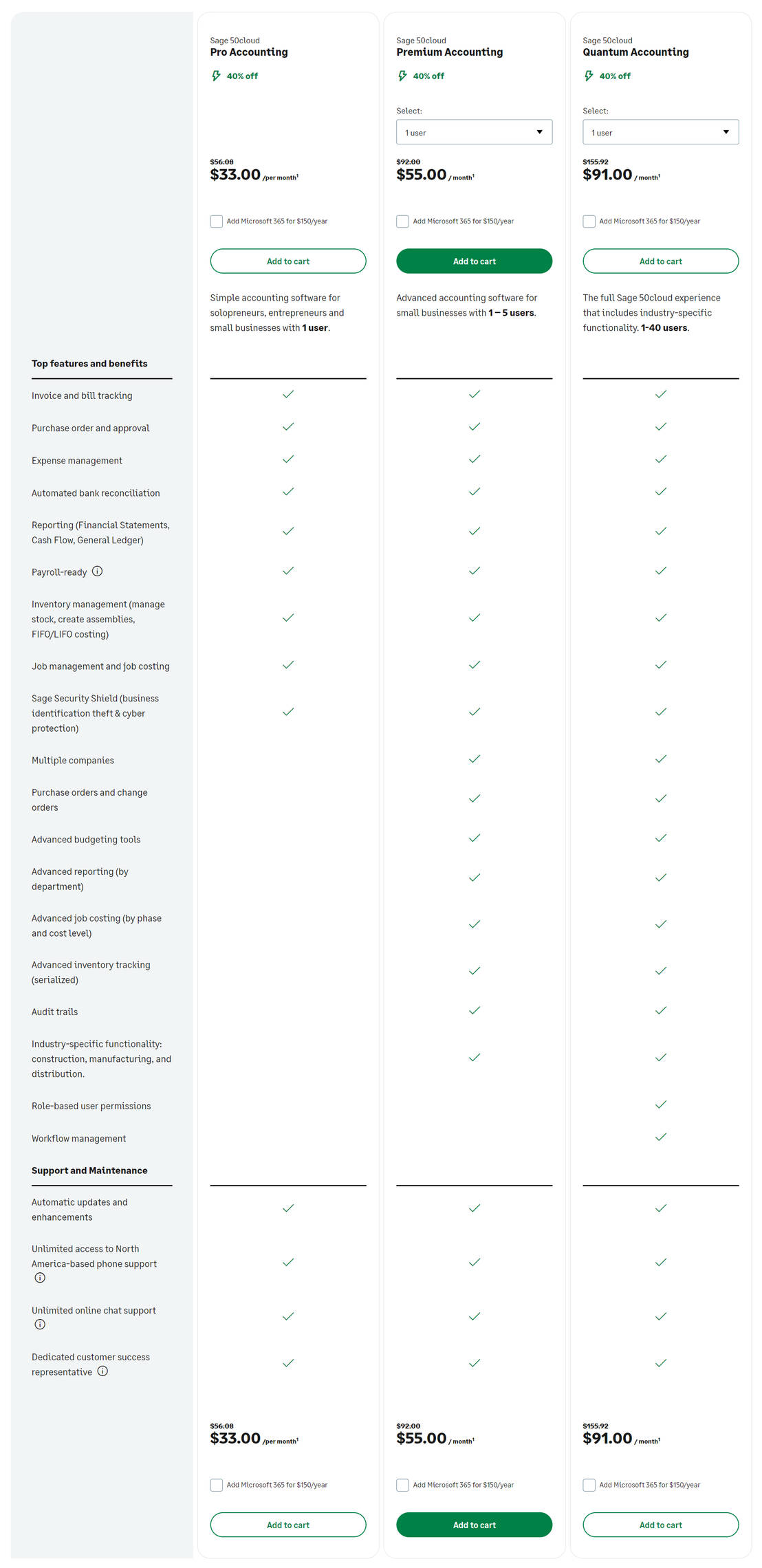 Sage 50cloud Accounting pricing 2