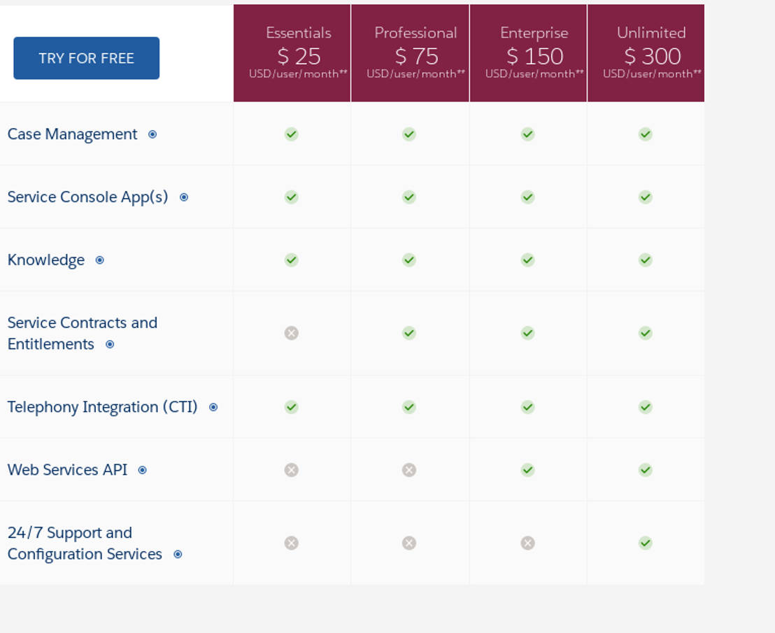 Salesforce Field Service Pricing Cost and Pricing plans