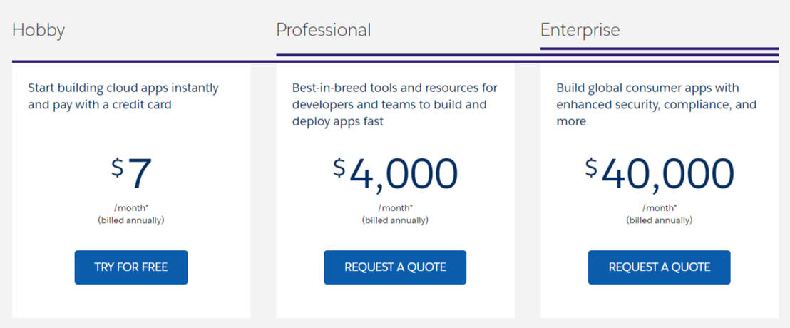 Salesforce Heroku Pricing Cost And Pricing Plans