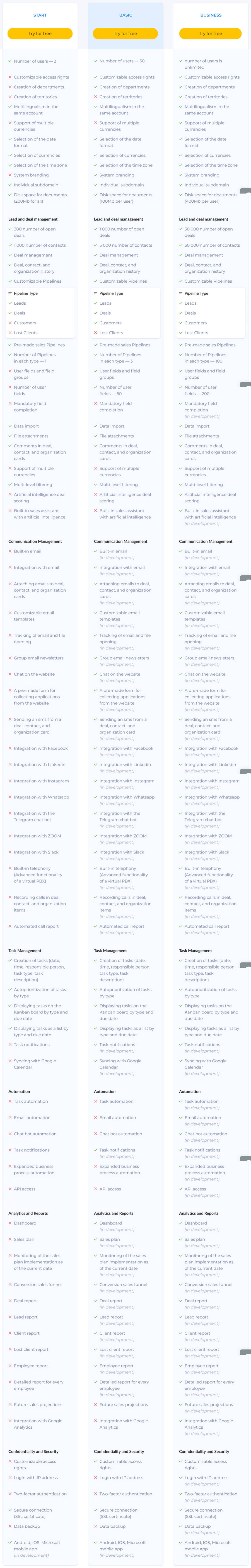 SalesLab CRM pricing 1