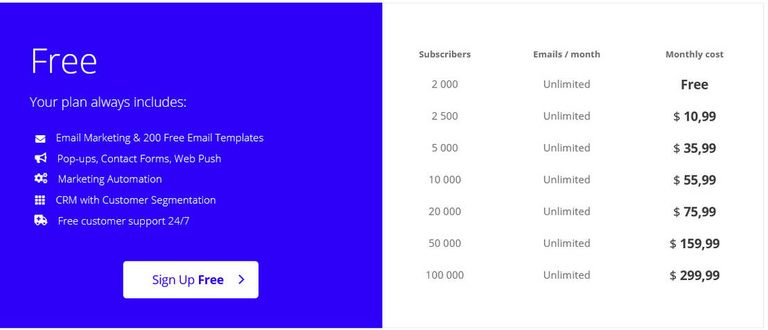 SALESmanago Email Marketing pricing 1