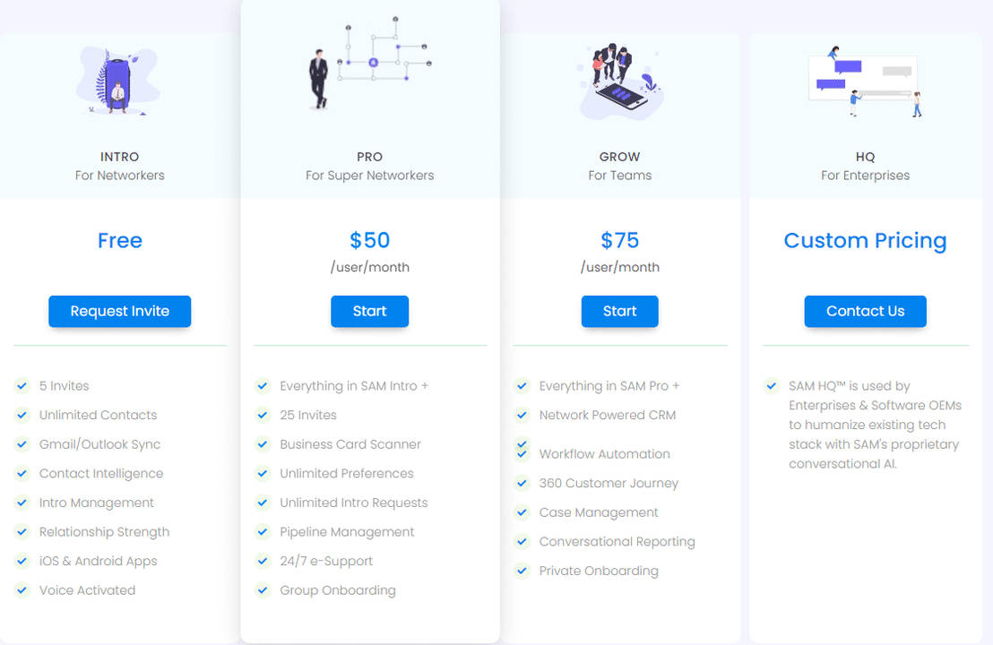 SAM pricing 1