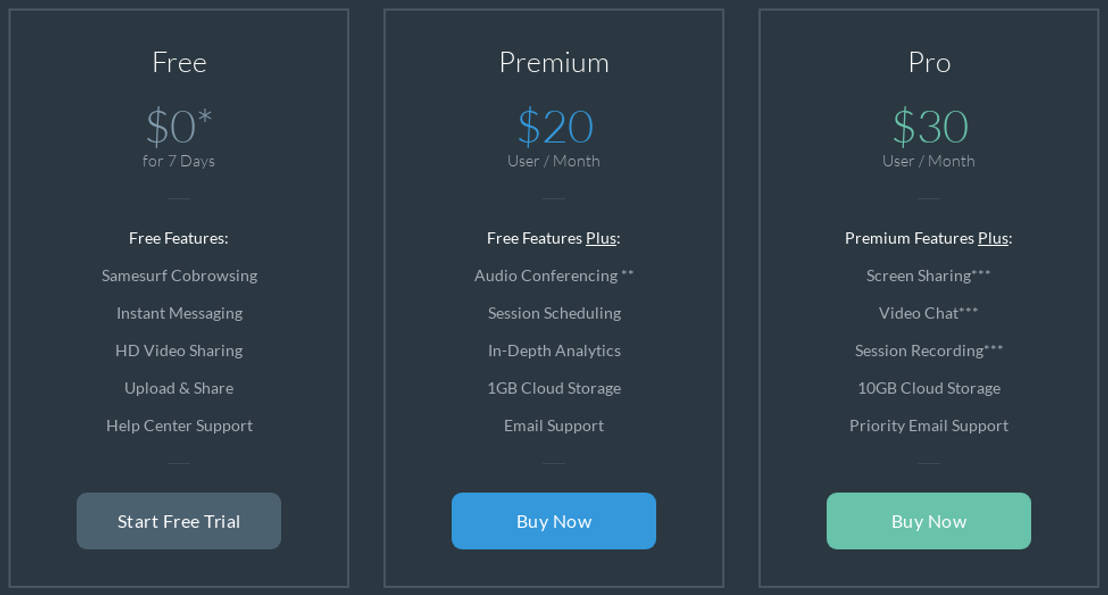 Samesurf pricing 1