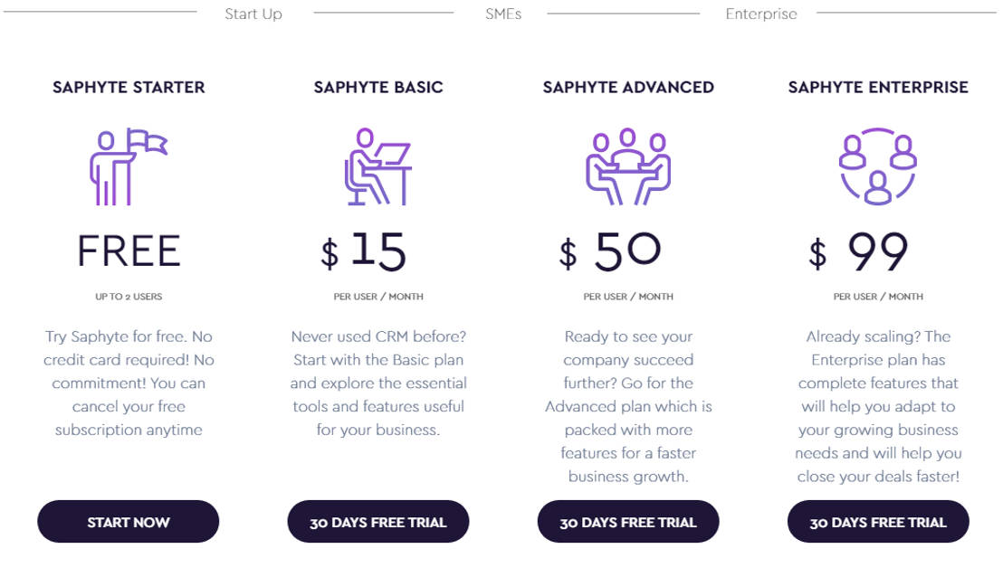 Saphyte pricing 1