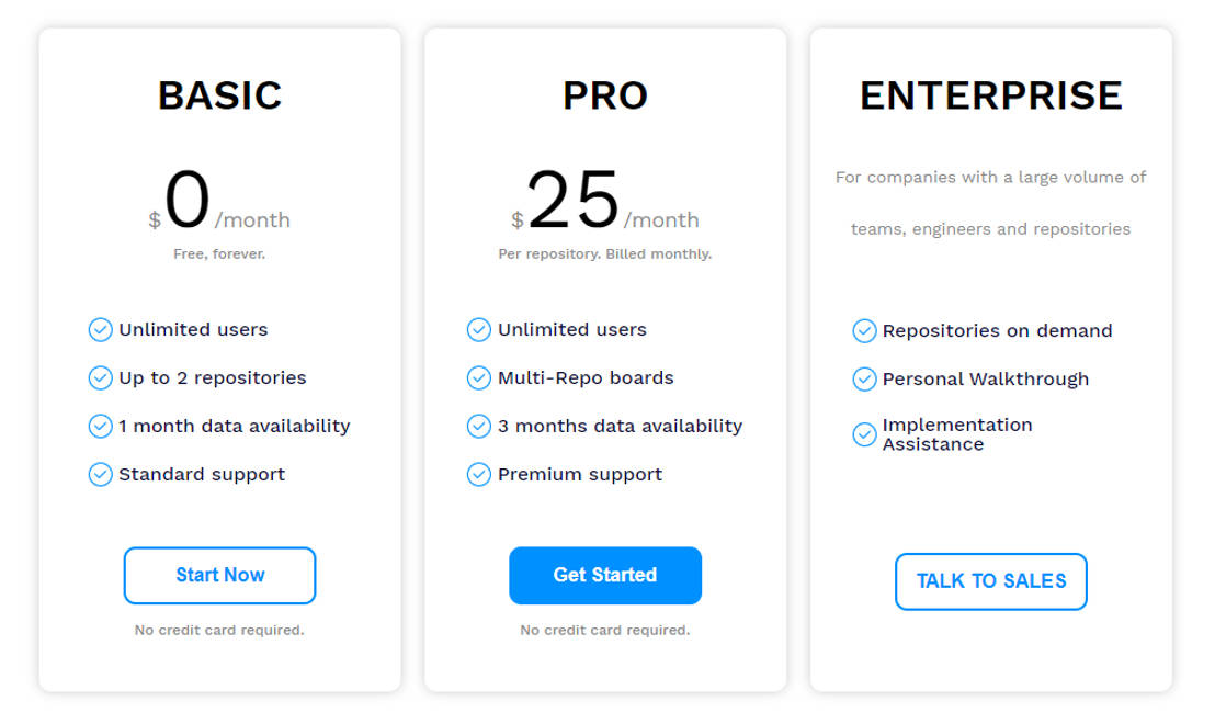 Scope pricing 1