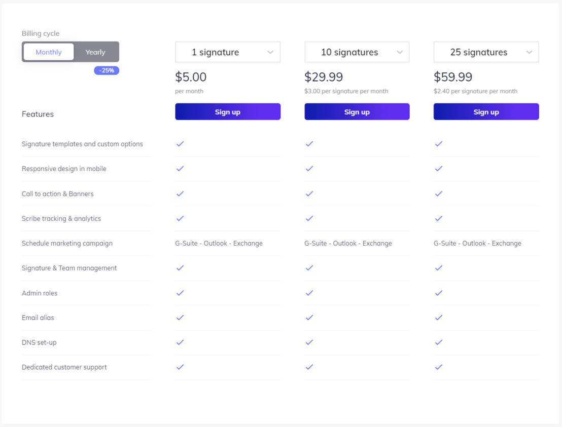 Scribe pricing 2