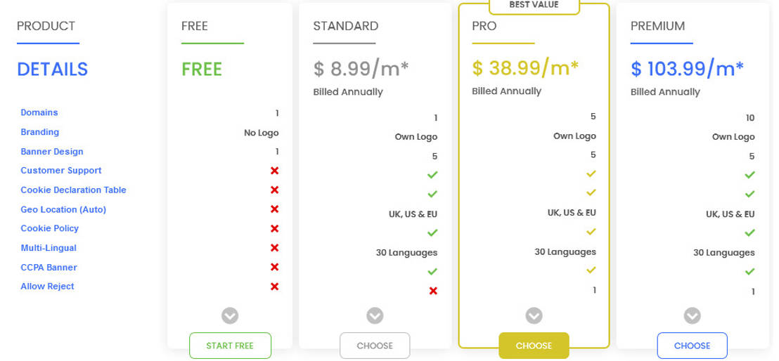 Seers CMP pricing 2