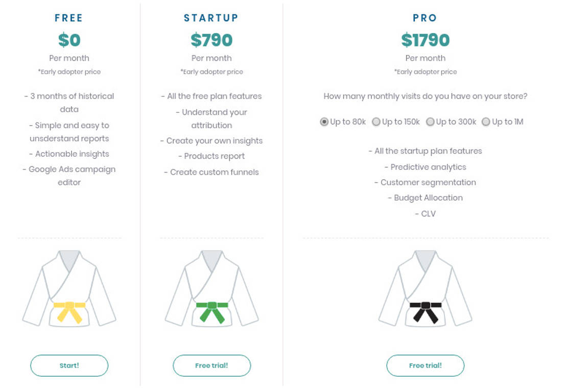 Sensai Metrics pricing 2
