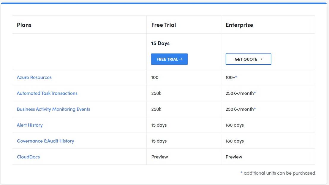Serverless360 pricing 1