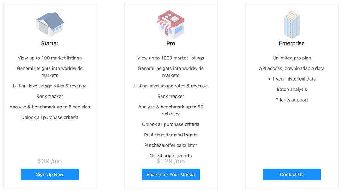Sharelytics pricing 1