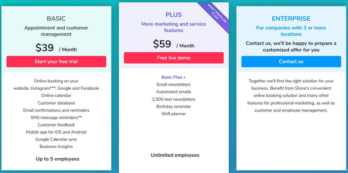 Shore pricing 1