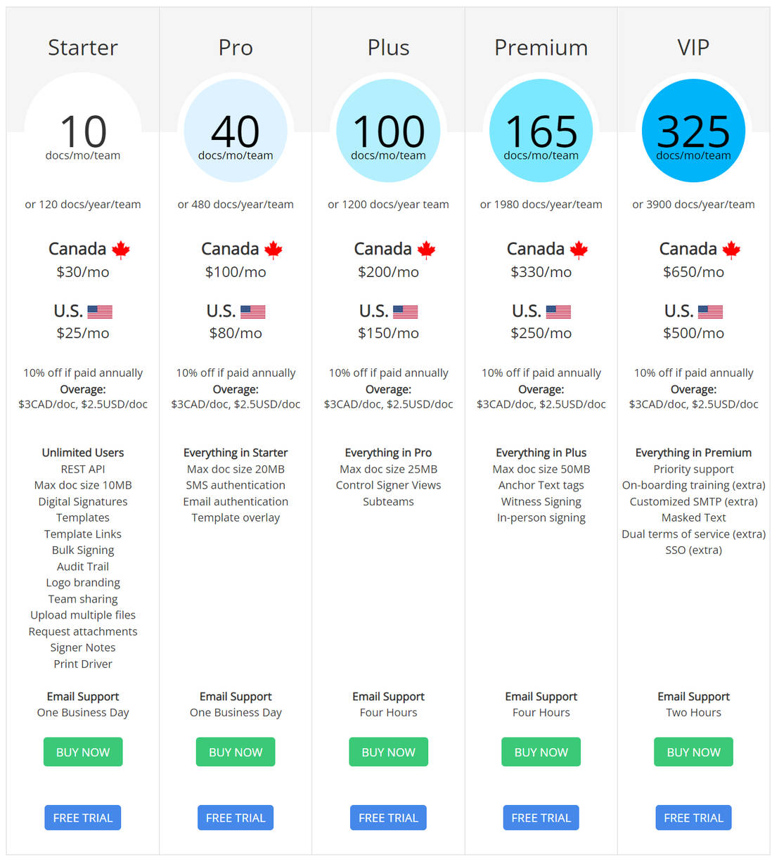 Signority pricing 1