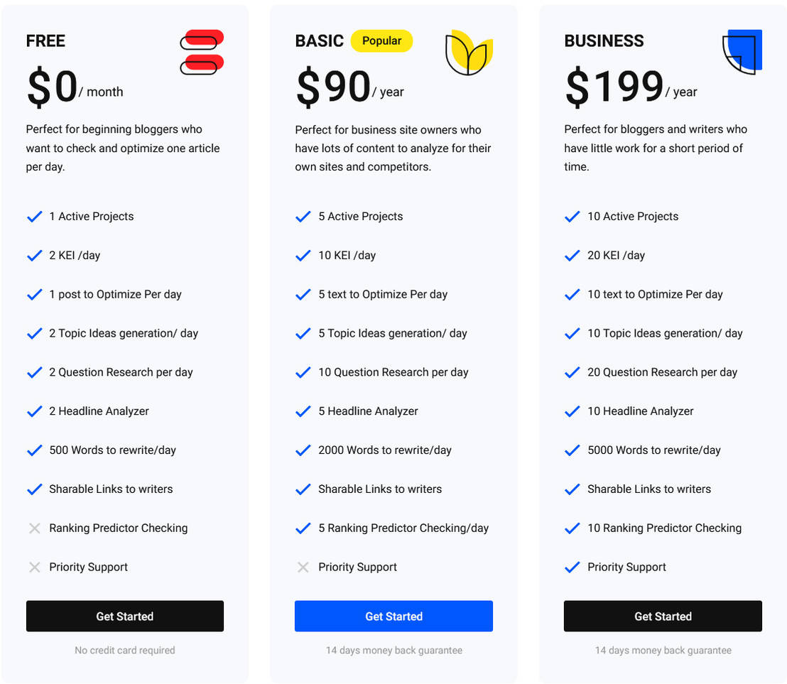 SimilarContent Pro pricing 1